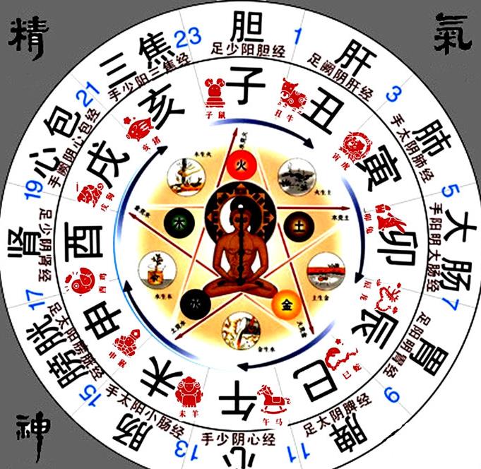 五行测算查询
